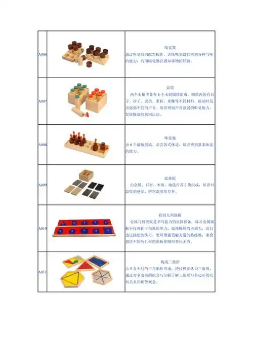 蒙氏教具88件蒙特梭利教具88件简介