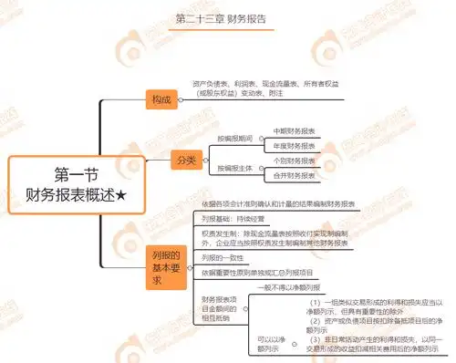 第一节-财务报表概述