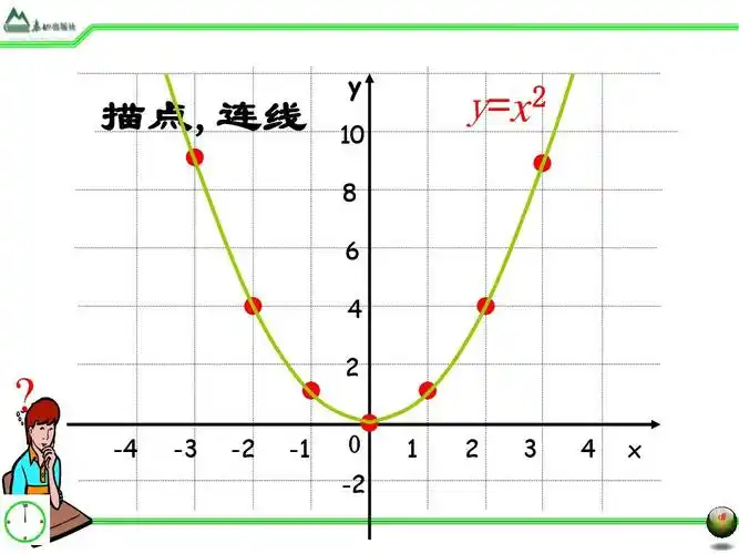 6 二次函数y=ax2 bx c的图象和性质(1)ppt