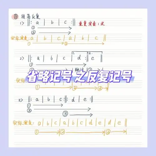 省略记号二反复记号