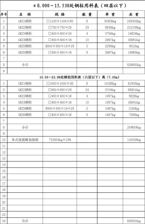 钢结构材料表格