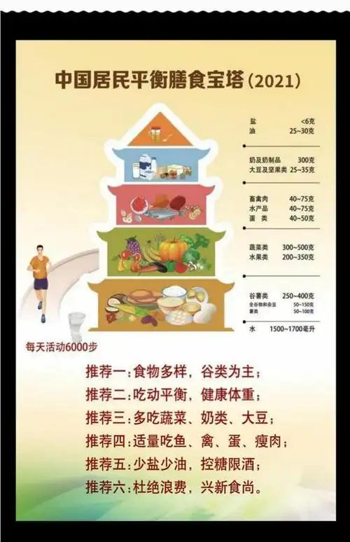 中国居民膳食指南