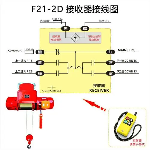 piso/品硕 f21-2d 快慢双速二方向行车起重机天车工业无线遥控器