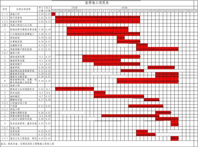 室内装饰施工进度横道图