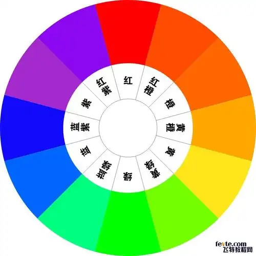 两分钟搞懂色相环