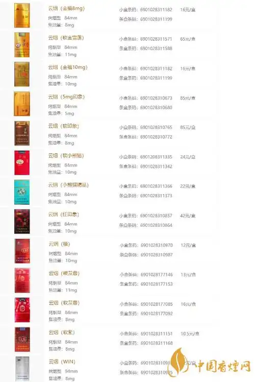 云烟系列所有香烟云烟香烟价格表图片大全集