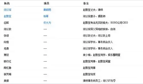 电影版何以笙箫默演员表_电影何以笙箫默剧情介绍_通宝918