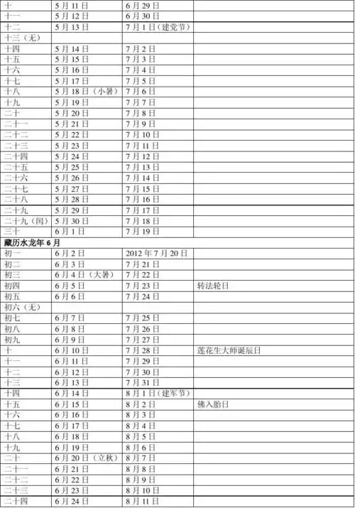 藏历农历公历对照表