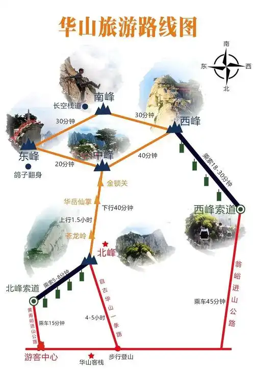 2024西安必玩景点推荐:华山风景区,保姆级游玩指南,华山旅游攻略-游