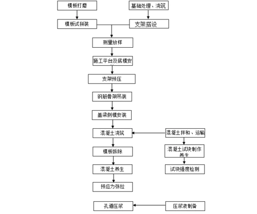 [山西]大桥预应力盖梁专项施工方案2020