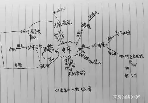 爱与冒险的故事交织雨果
