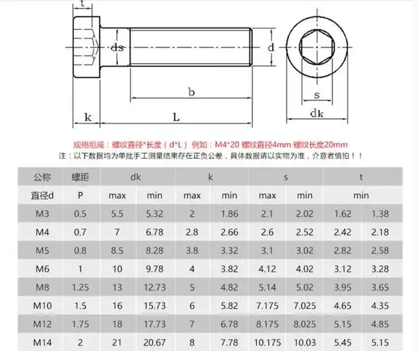 din7984 薄头内六角螺丝