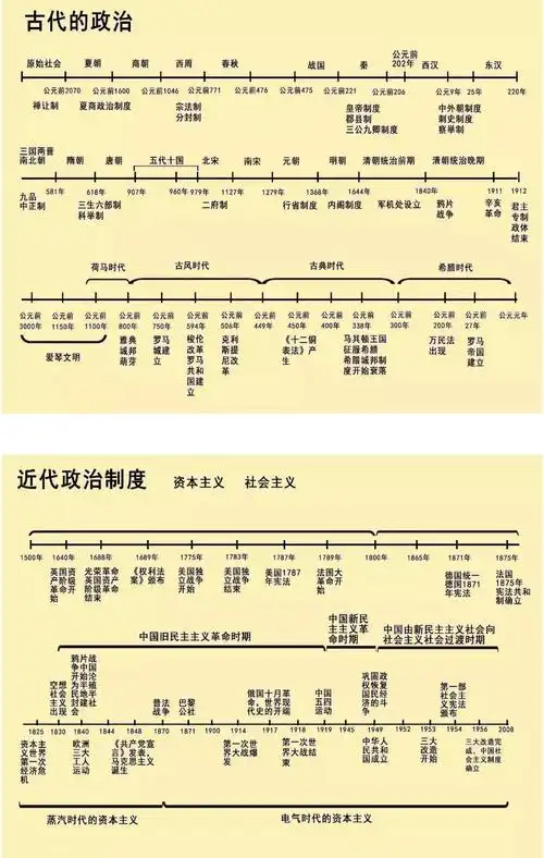 高中历史难上85背会这份中外大事年表时间轴再也不拖总成绩后腿