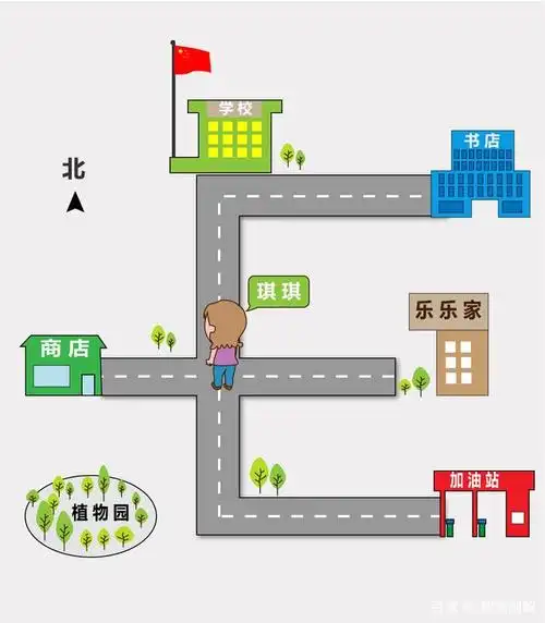 小学数学 — 位置与方向