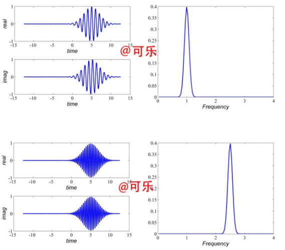 连续小波变换(cwt)