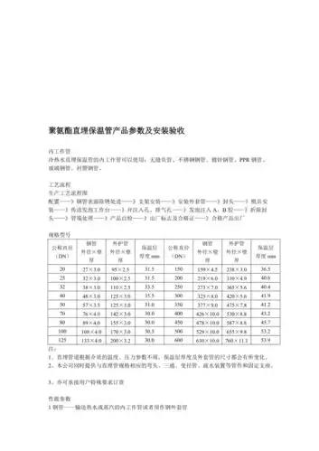 聚氨酯直埋保温管产品参数