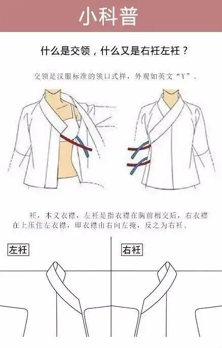 汉服的三个主要特征交领右衽无扣结缨褒衣大袖