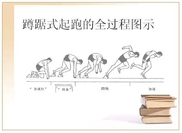 【昌平区第四学校体育组】蹲踞式起跑与素质练习