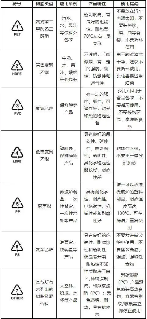 福州市民:未标注食品级塑料袋能装食物吗?部门回应