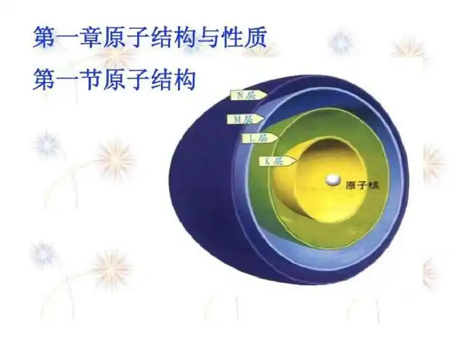 化学选修3第一章第一节原子结构课件1231624149736.ppt文档资料.