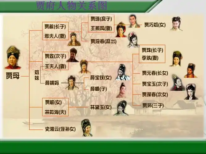 林黛玉进贾府人物形象分析ppt