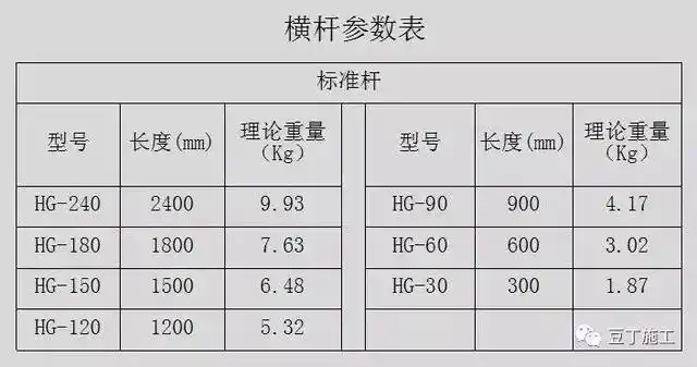 轮扣式脚手架立杆,横杆,步距如何选择?