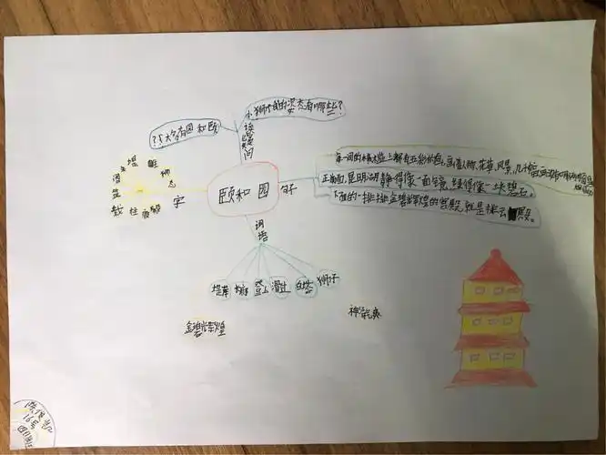 颐和园美景我来逛———四(1)班语文思维导图作品展