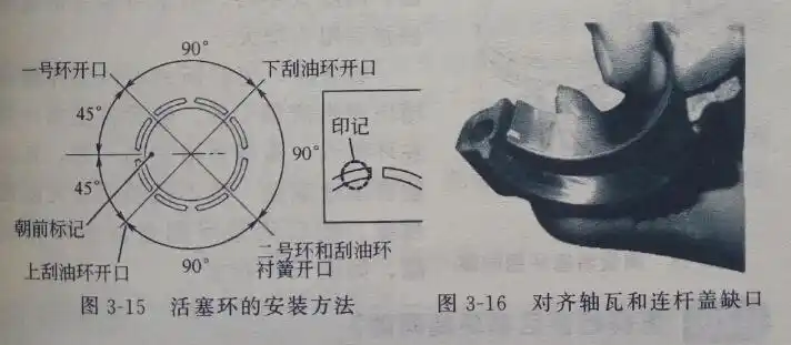 汽车维修过程中如何安装活塞和活塞环