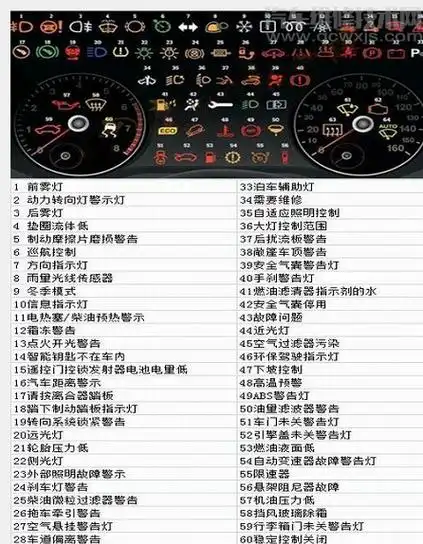 大货车仪表灯图标解释图解