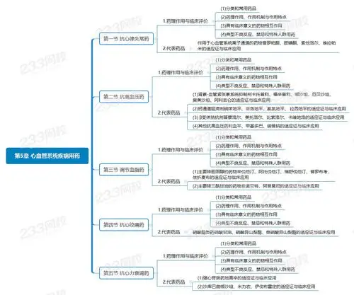2020年执业药师药学专业知识二思维导图第五章