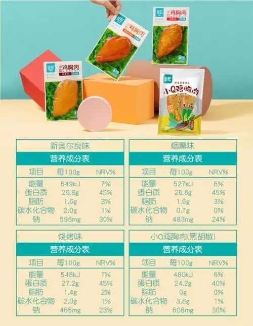 优形鸡胸肉初体验(烧烤味)99999999