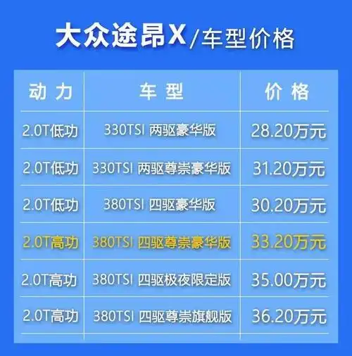 30万级大五座细分市场的拓荒者!新款大众途昂x如何选购?