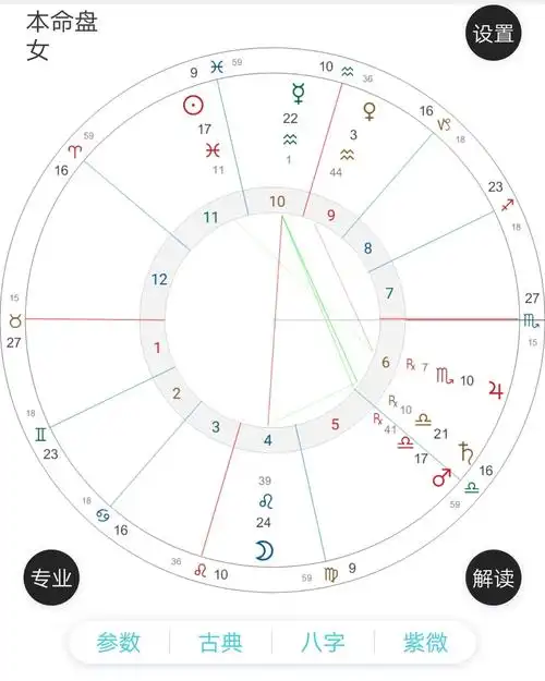 盘主婚姻受克的征象有三:金木刑克,7r火星天秤失势,7r火星合土星.