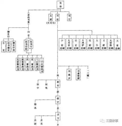 刘备|关羽|张飞|马超_网易订阅