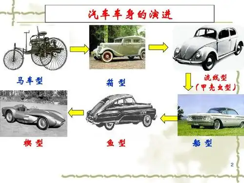 汽车外形演变和造型风格(一)ppt
