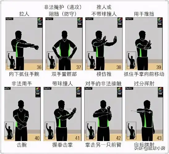 30种篮球犯规手势(常见的篮球犯规手势动作图解)-四五百科
