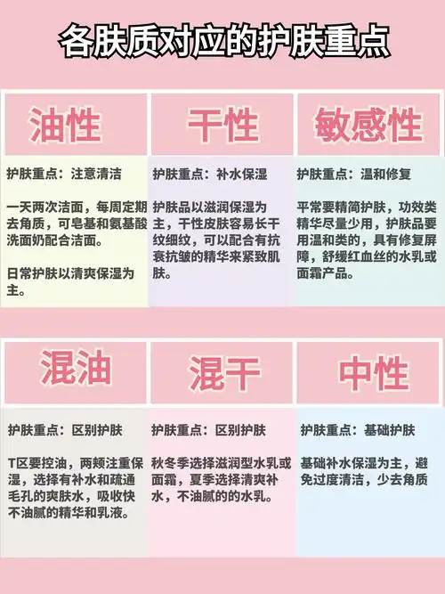 60秒轻松测试|你是属于哪种什么肤质!