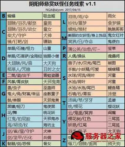 阴阳师悬赏封印长翅膀小女孩是什么妖怪 哪里分布多