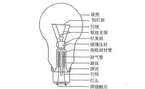 灯泡包装结构|包装|平面|t3667333