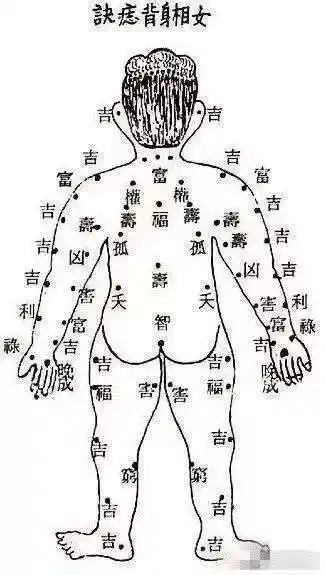 隔衣观痣面痣与身痣对应诀