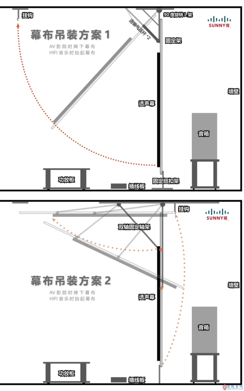 求:sunny哥影音室布置与上翻幕布架材料求建议