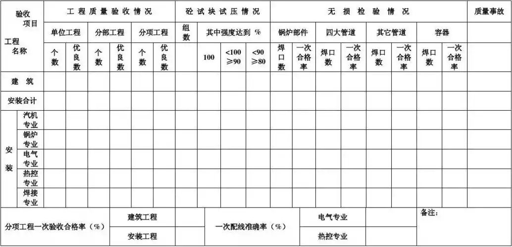 zl-014 工程质量情况月报表
