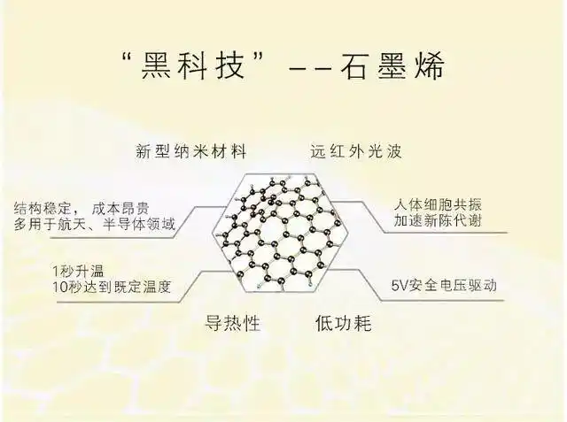 石墨烯新材料应用细分需求场景longmaker石墨烯应用深融合