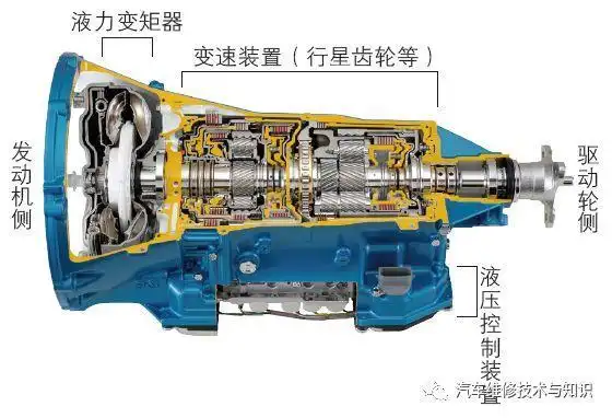 部分自动变速箱构造及工作原理