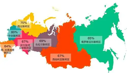 俄罗斯人基本上没有买房和供养孩子等后顾之忧,他们有相当富余的资金