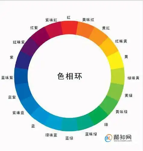 二十四色相环怎么调色