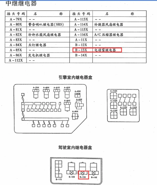 【东南菱悦v3】保险丝,继电器说明