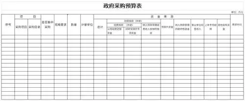 政府采购预算表免费下载-政府采购预算表excel模板下载-华军软件园
