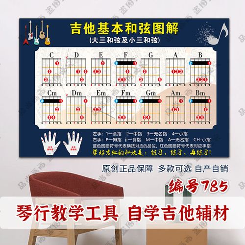 吉他和弦图琴行教学辅材自学三月通教材音阶练习图墙贴贝斯指法图