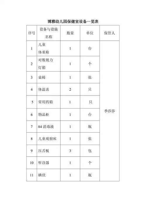 幼儿园保健室设备一览表1页